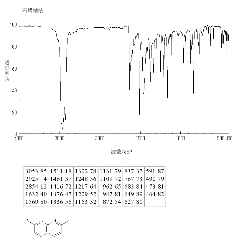 7-FLUORO-2-METHYLQUINOLINE(1128-74-1) <sup>13</sup>C NMR