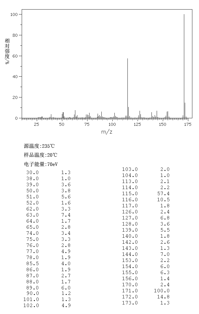 图谱