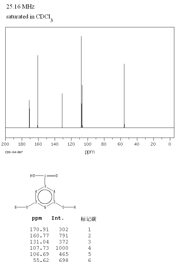 3,5-Dimethoxybenzoic acid(1132-21-4) IR1