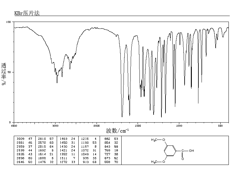 3,5-Dimethoxybenzoic acid(1132-21-4) IR1