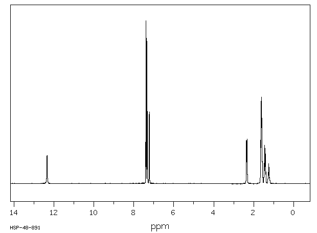 1-PHENYL-1-CYCLOHEXANECARBOXYLIC ACID(1135-67-7) MS
