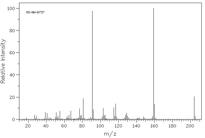 1-PHENYL-1-CYCLOHEXANECARBOXYLIC ACID(1135-67-7) MS