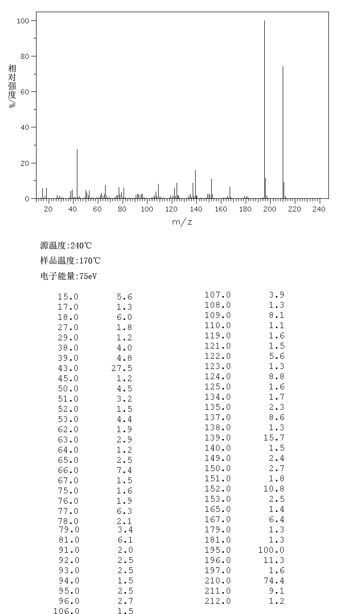 图谱