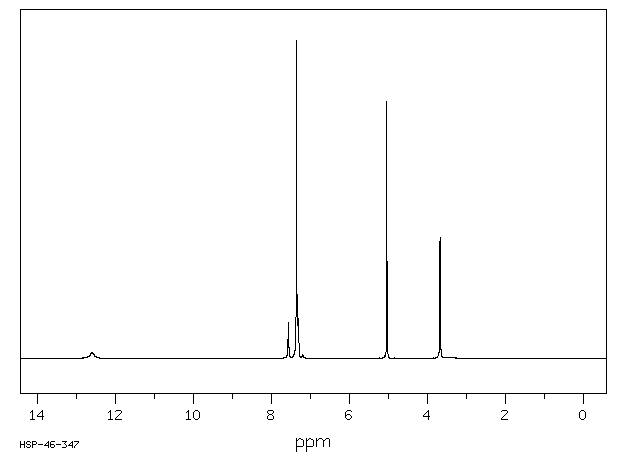 N-Carbobenzyloxyglycine(1138-80-3) IR2