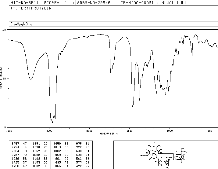 Erythromycin(114-07-8) IR2