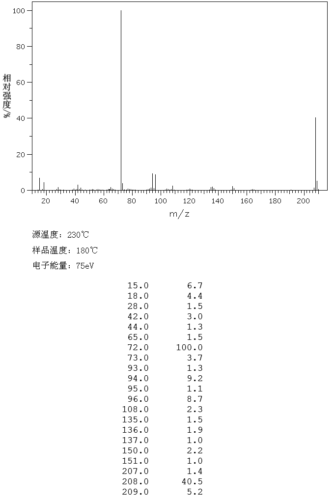 图谱