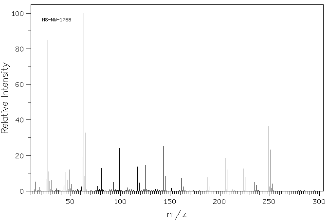 Tris(2-chloroethyl) phosphate(115-96-8) MS