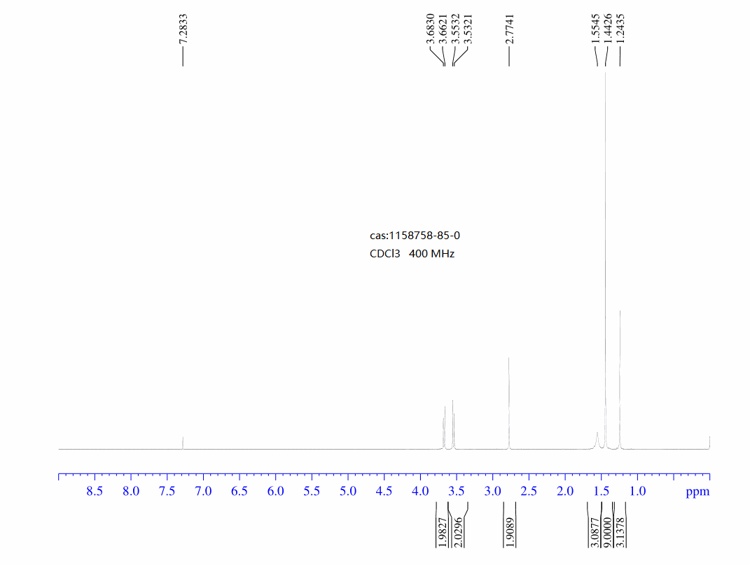 1-Azetidinecarboxylic acid, 3-(aminomethyl)-3-methyl-, 1,1-dimethylethyl ester(1158758-85-0) <sup>1</sup>H NMR