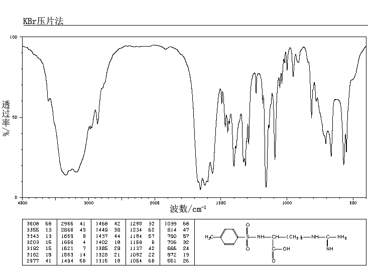 TOS-ARG-OH(1159-15-5) IR1