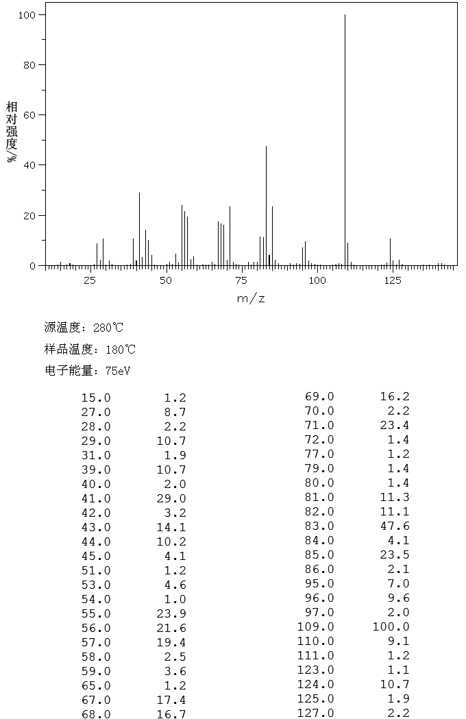 图谱