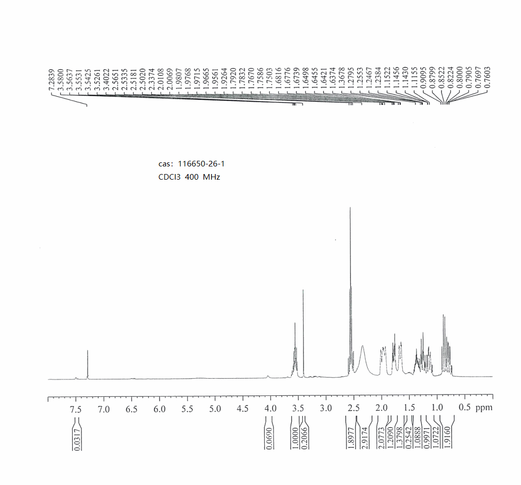 3-AMINOMETHYL-CYCLOHEXANOL(116650-26-1) <sup>1</sup>H NMR