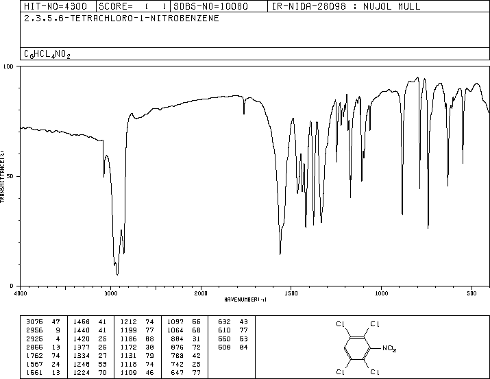 TECNAZENE(117-18-0) Raman