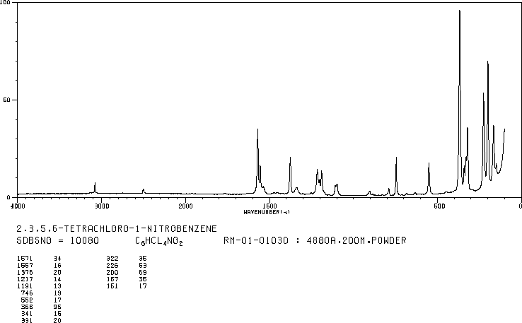 TECNAZENE(117-18-0) Raman