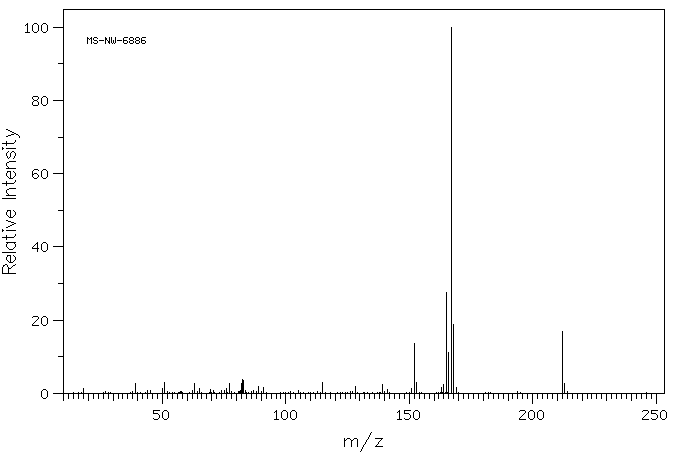2,2-Diphenylacetic acid(117-34-0) <sup>1</sup>H NMR