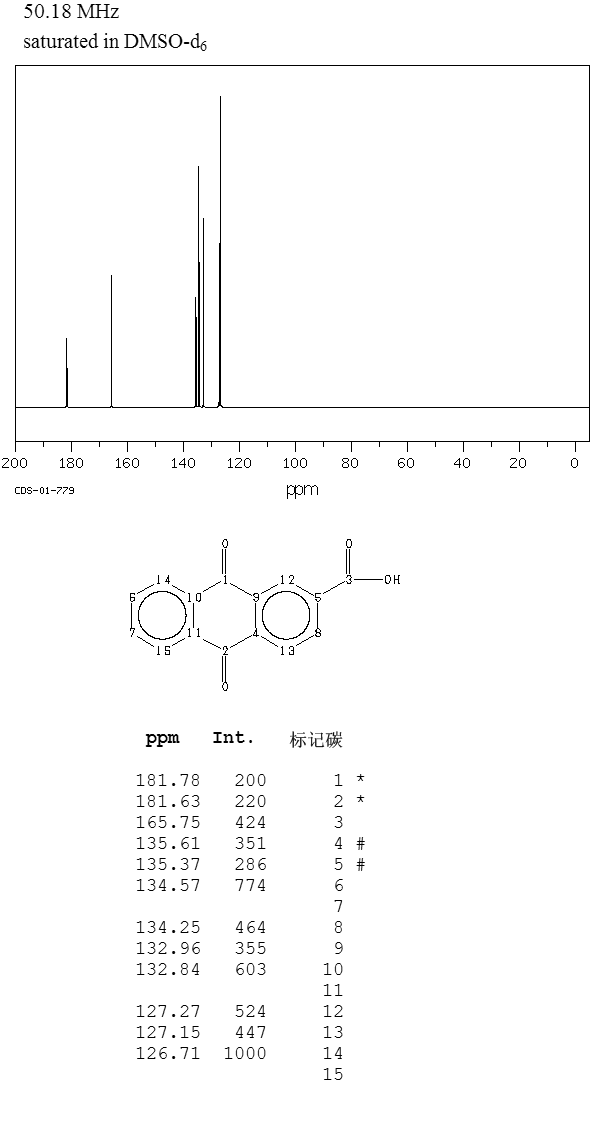ANTHRAQUINONE-2-CARBOXYLIC ACID(117-78-2) MS