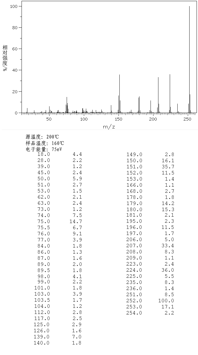 ANTHRAQUINONE-2-CARBOXYLIC ACID(117-78-2) MS