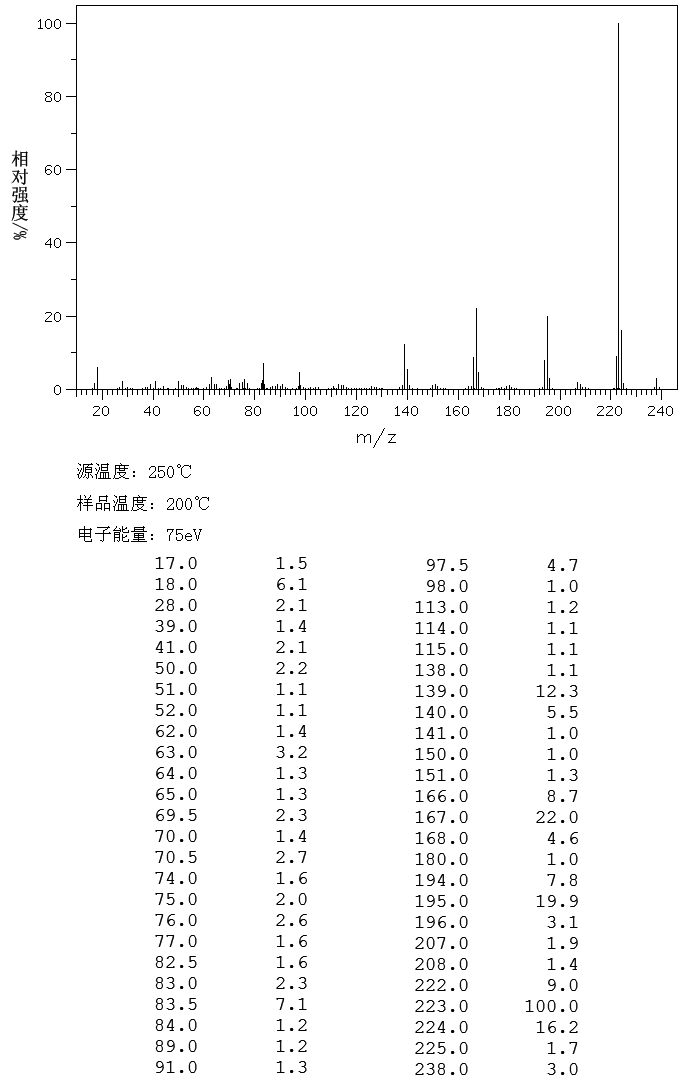 2-AMINOANTHRAQUINONE(117-79-3) <sup>1</sup>H NMR