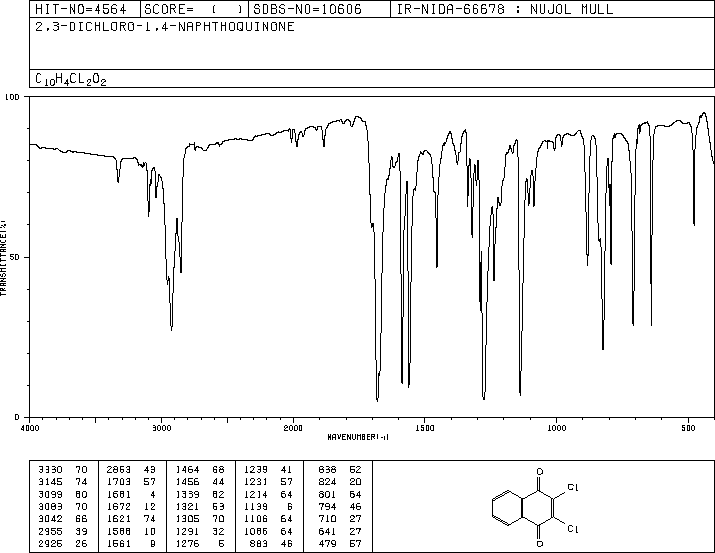 2,3-Dichloro-1,4-naphthoquinone(117-80-6) <sup>1</sup>H NMR