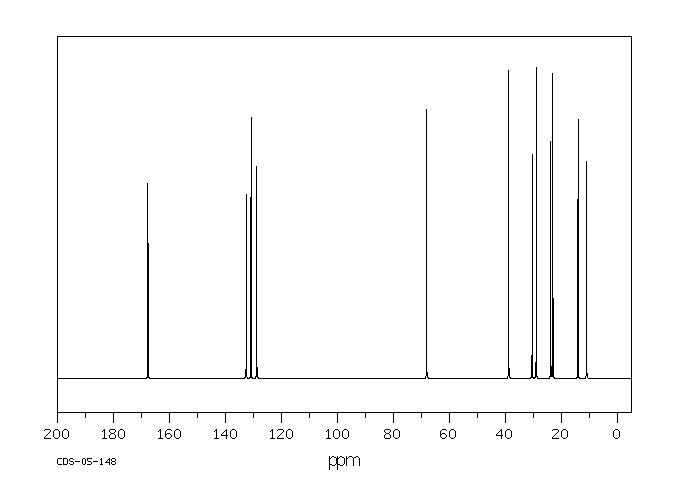 Bis(2-ethylhexyl) phthalate(117-81-7) <sup>1</sup>H NMR