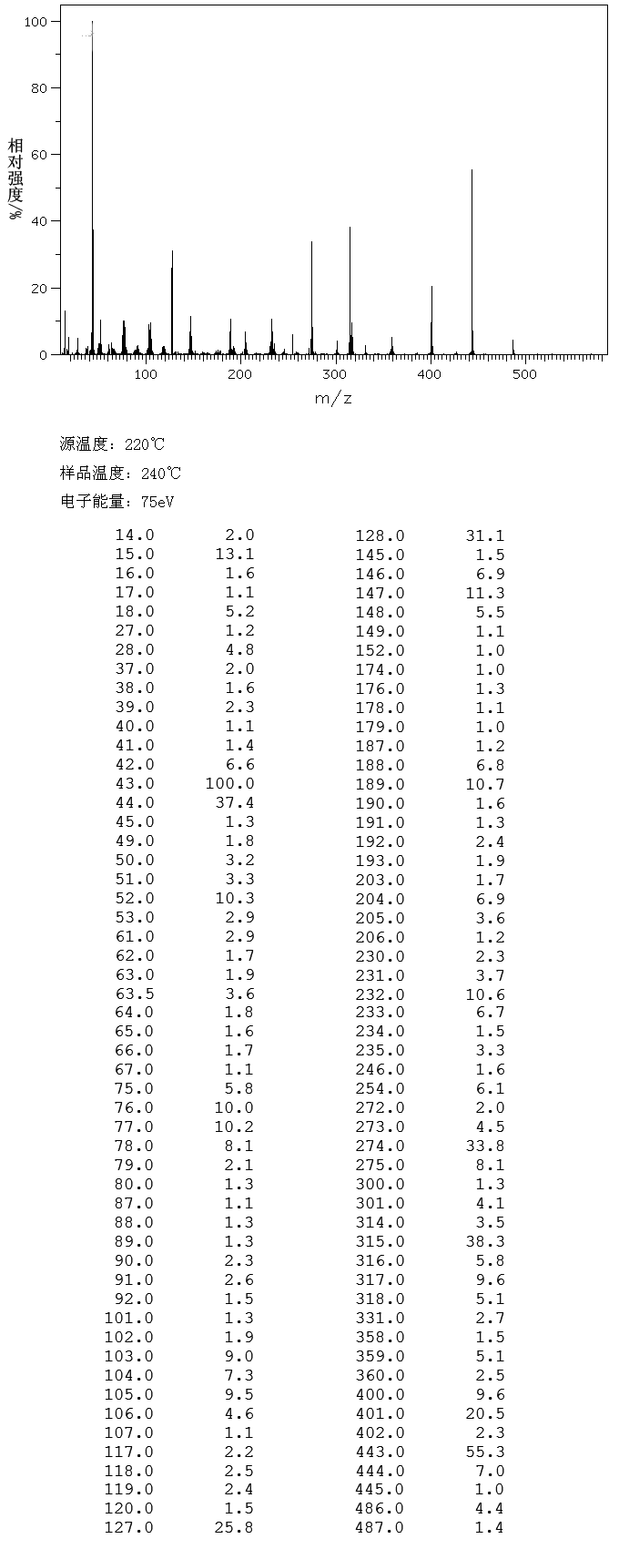 图谱