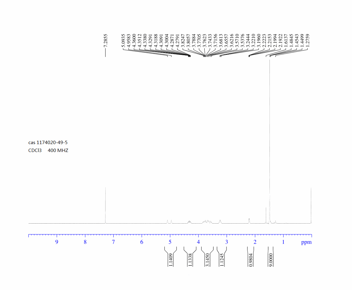 tert-Butyl cis-3-fluoro-4-hydroxypyrrolidine-1-carboxylate(1174020-49-5) <sup>1</sup>H NMR