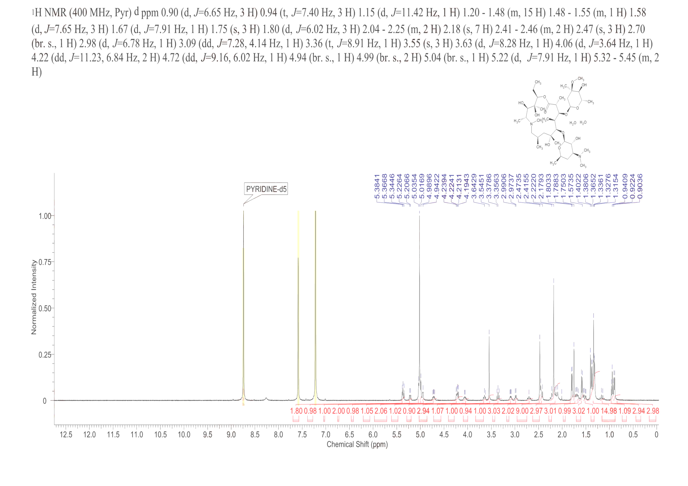 Azithromycin dihydrate(117772-70-0) MS