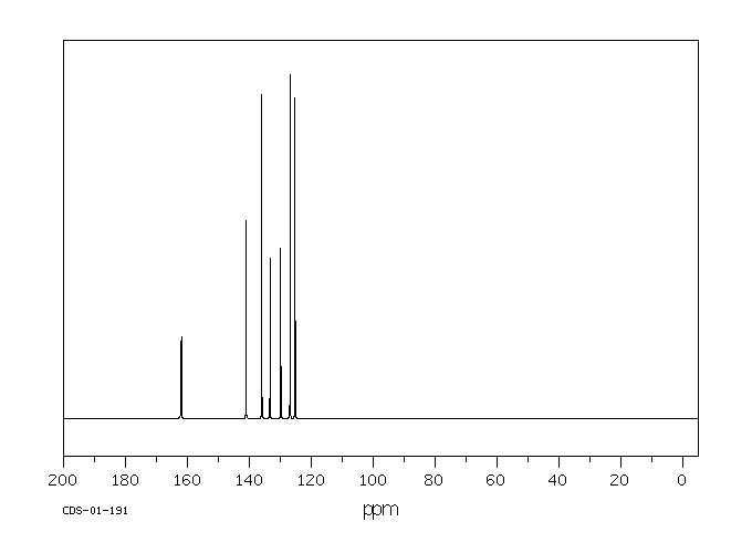 4-Chlorophthalic anhydride(118-45-6) MS