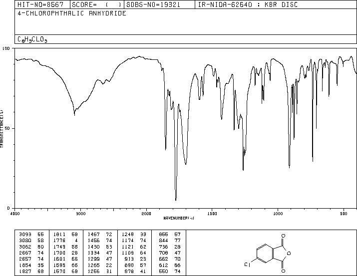 4-Chlorophthalic anhydride(118-45-6) MS