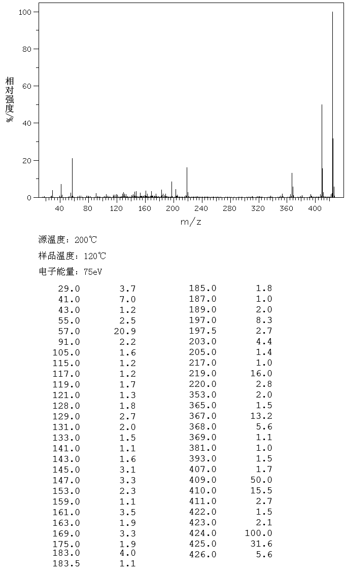 4,4'-Methylenebis(2,6-di-tert-butylphenol)(118-82-1) ESR