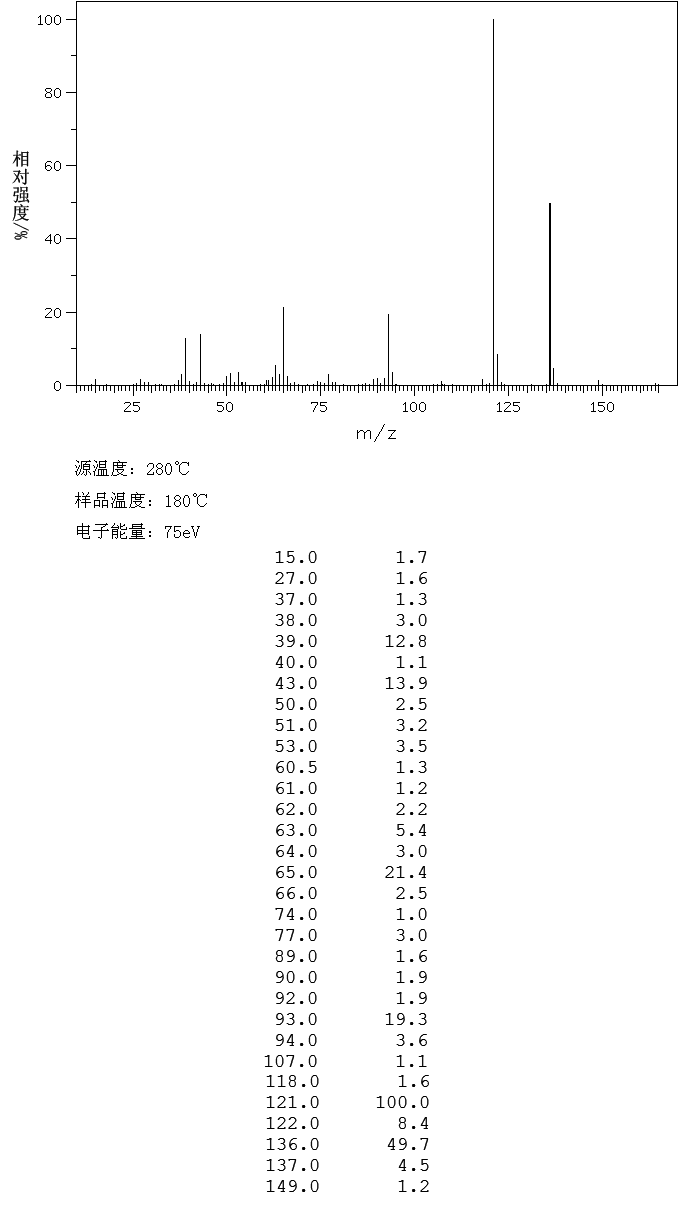 2'-Hydroxyacetophenone(118-93-4) <sup>1</sup>H NMR