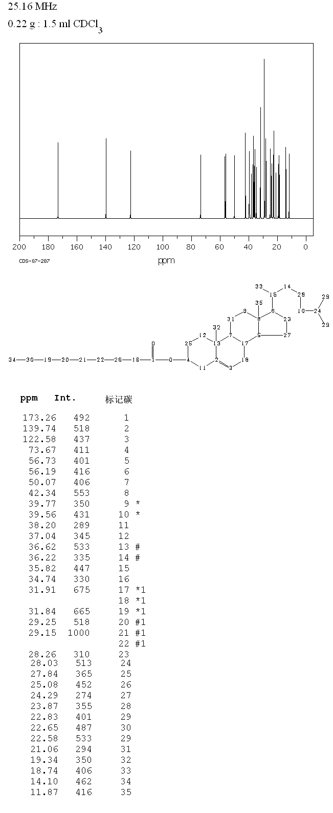 Cholesteryl pelargonate(1182-66-7) Raman