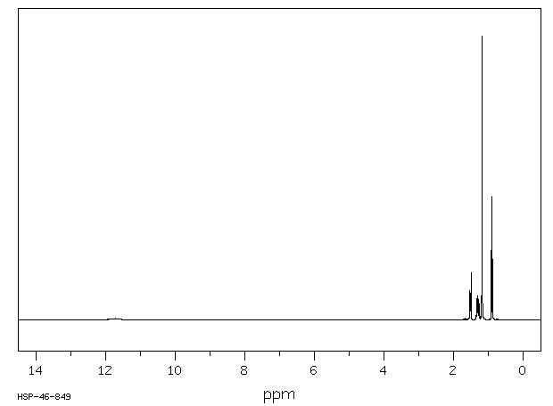 2,2-DIMETHYLVALERIC ACID(1185-39-3) <sup>1</sup>H NMR