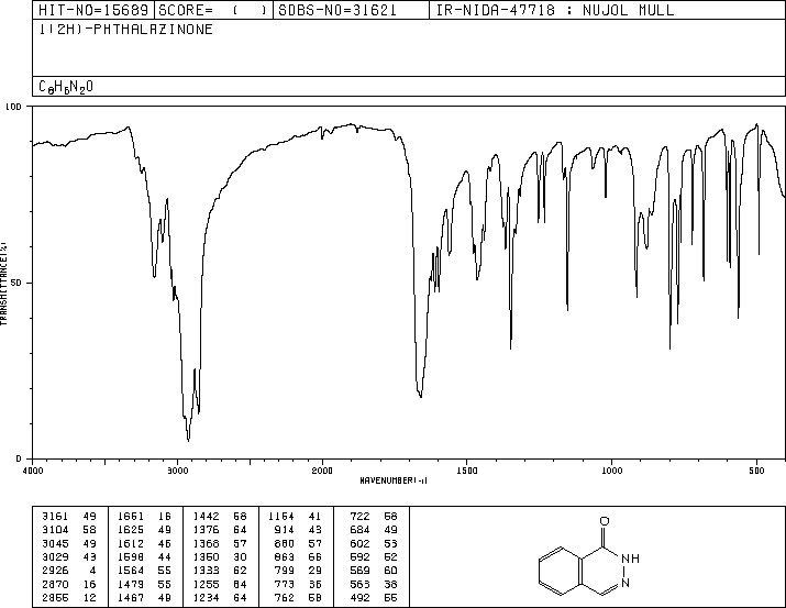 1(2H)-Phthalazinone(119-39-1) <sup>13</sup>C NMR