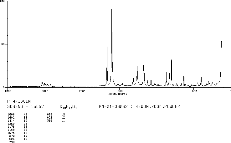 ANISOIN(119-52-8) Raman