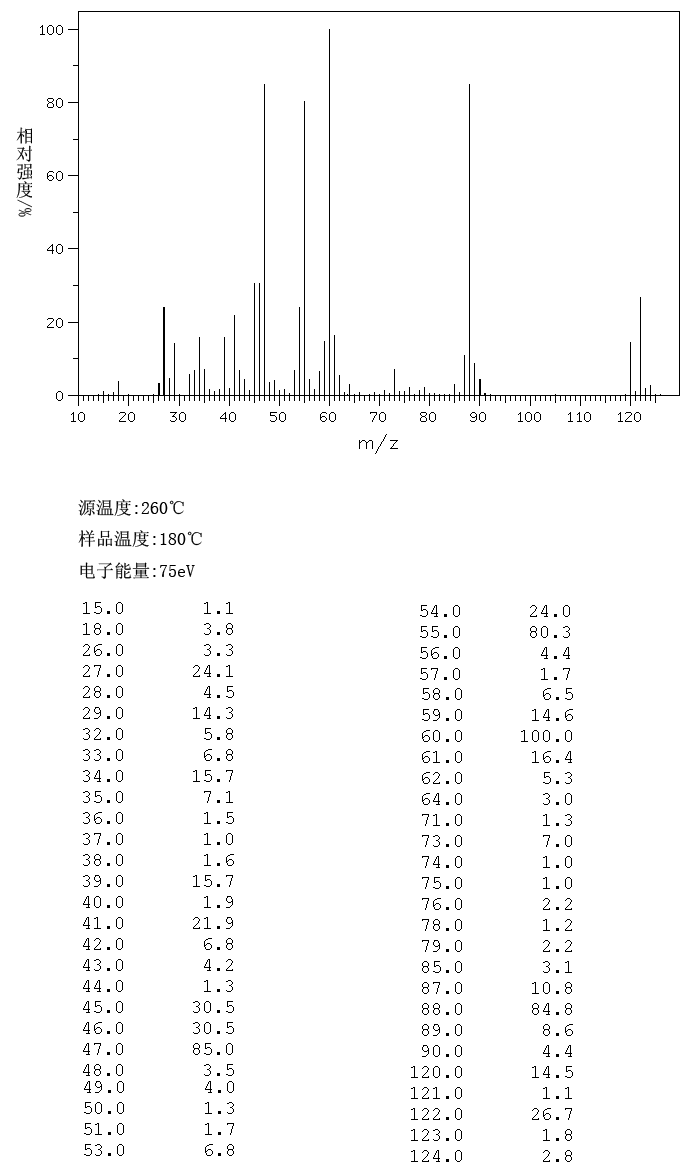 图谱