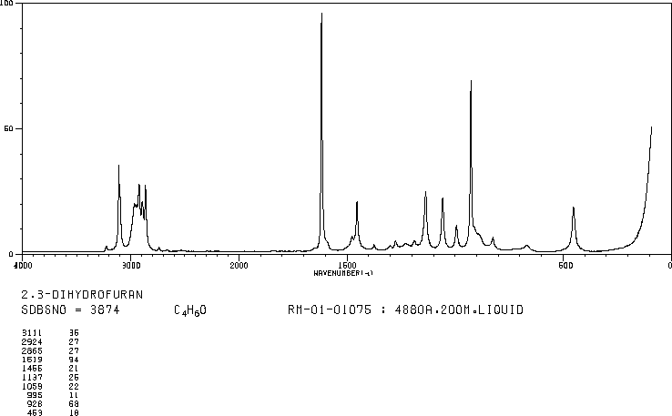 2,3-Dihydrofuran(1191-99-7) <sup>1</sup>H NMR