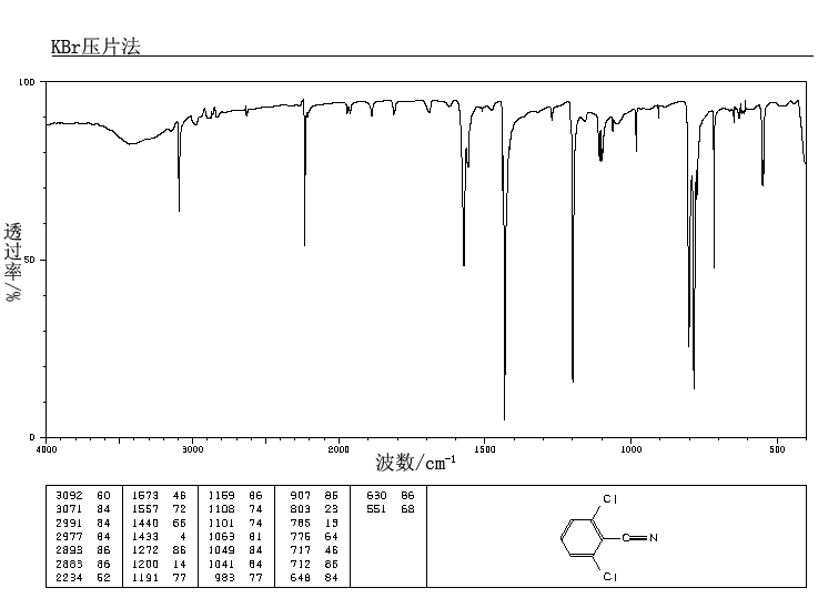 2,6-Dichlorobenzonitrile(1194-65-6) MS