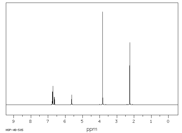 2-METHOXY-5-METHYLPHENOL(1195-09-1) <sup>1</sup>H NMR