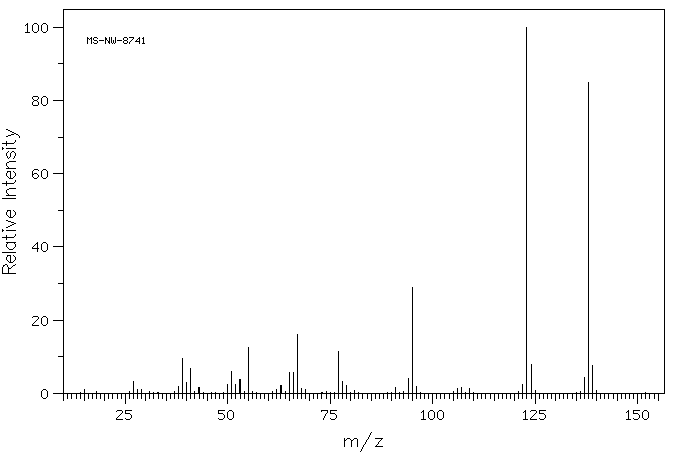 2-METHOXY-5-METHYLPHENOL(1195-09-1) <sup>1</sup>H NMR