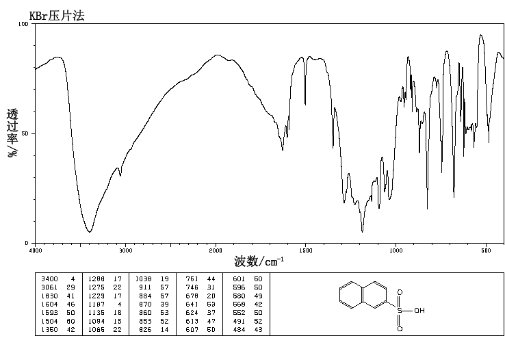 Naphthalene-2-sulfonic acid (120-18-3) IR1