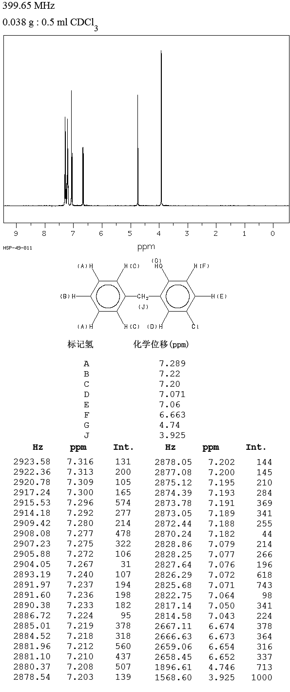 Clorofene(120-32-1) IR1