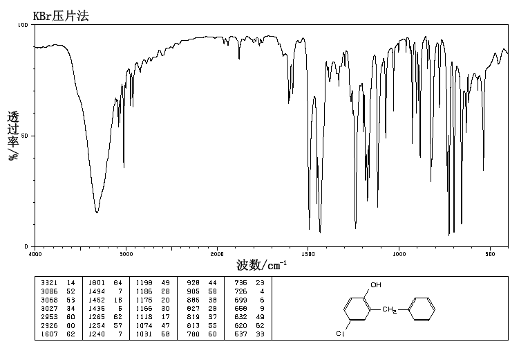 Clorofene(120-32-1) IR1