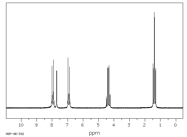 Ethylparaben(120-47-8) MS