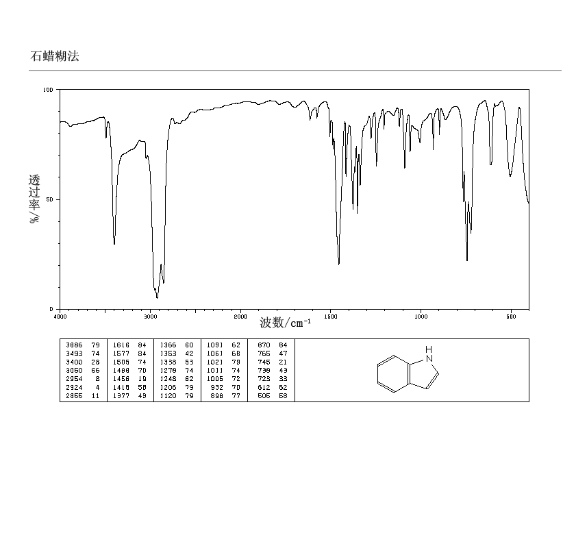 Indole(120-72-9) IR1