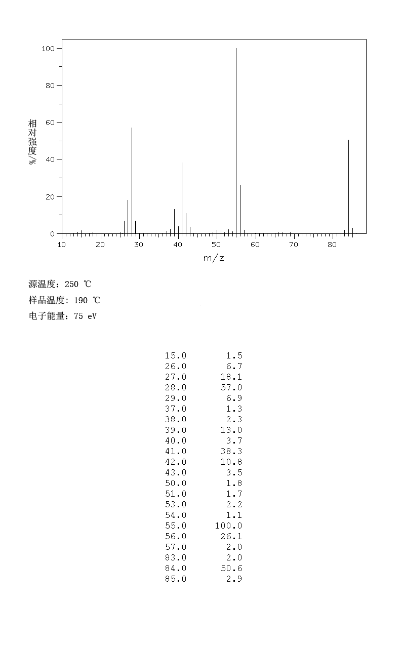 Cyclopentanone(120-92-3) ESR