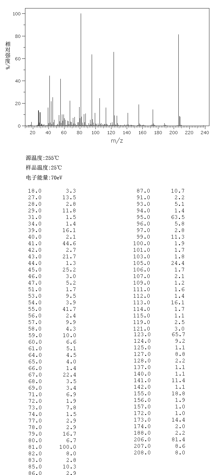 图谱