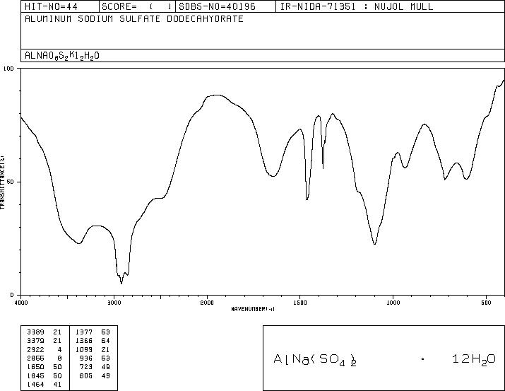 sodium aluminium silicate(1:1:1)(12003-51-9) IR1