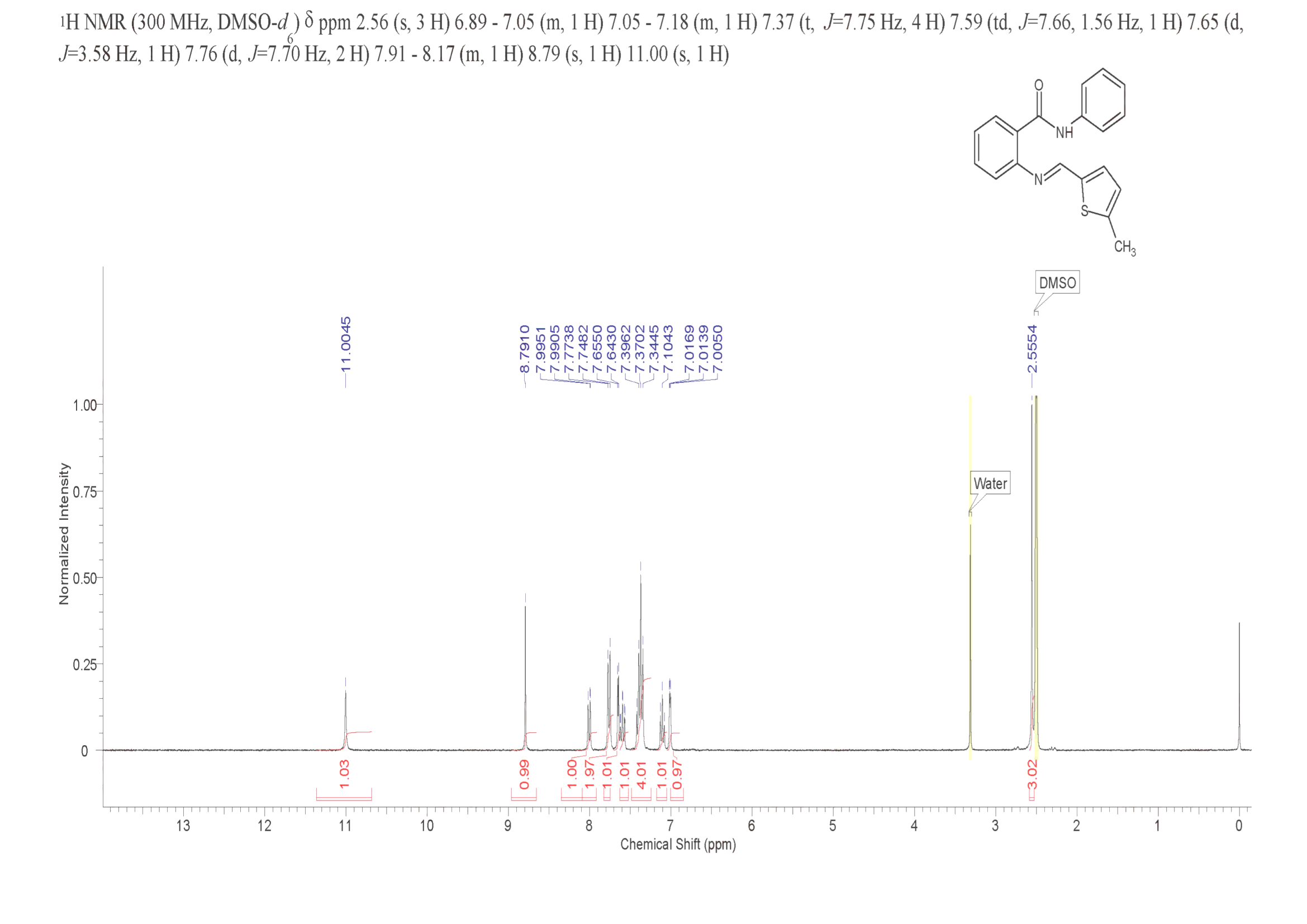 2-{[(5-methyl-2-thienyl)methylene]amino}-N-phenylbenzamide(1201652-50-7) <sup>1</sup>H NMR