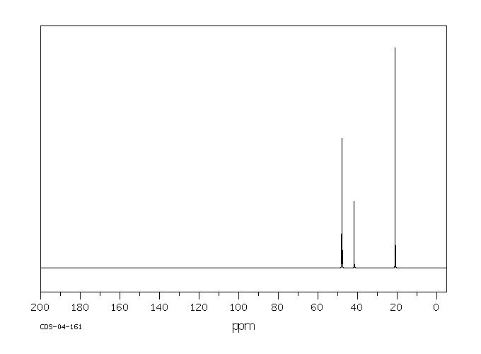2-Aminoethyldiisopropylamine(121-05-1) IR1