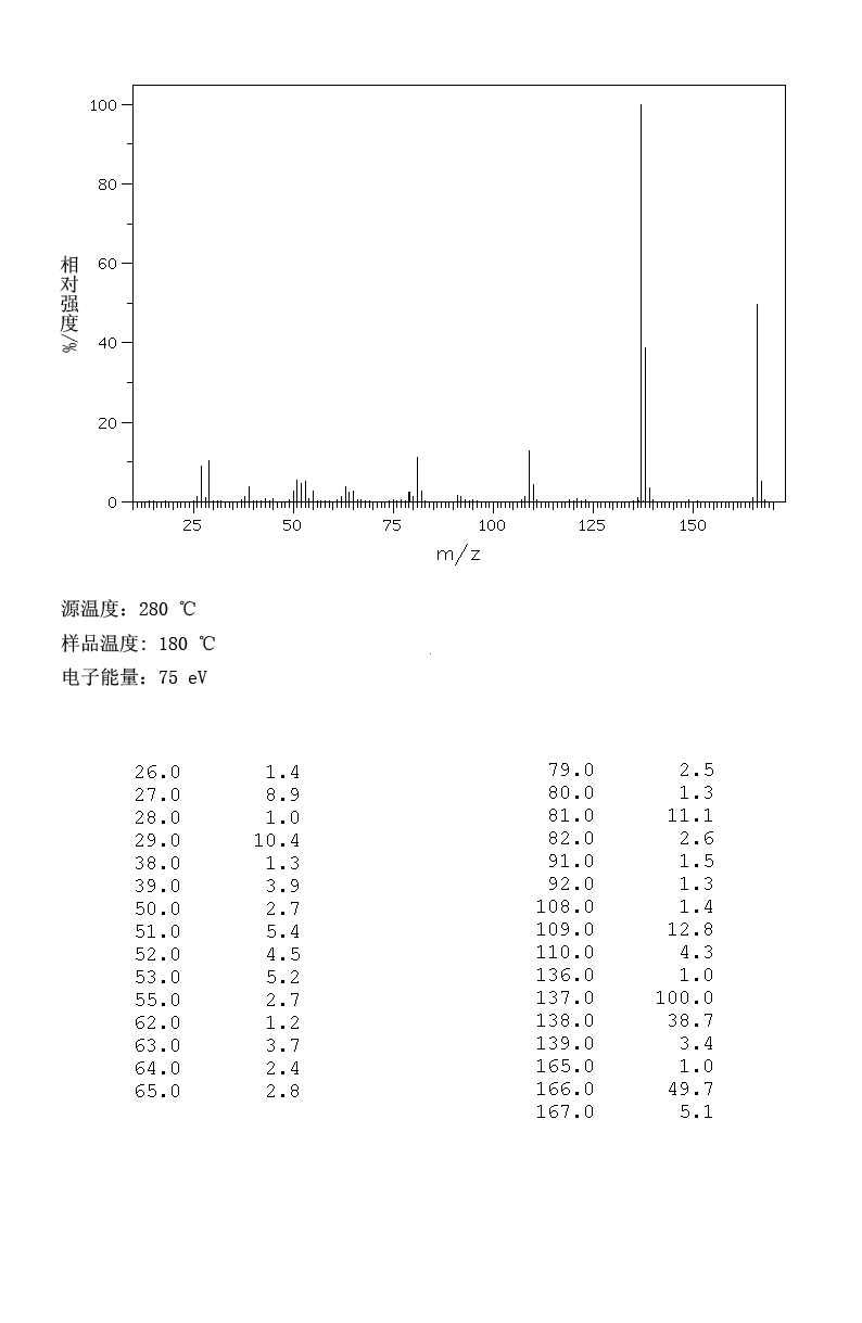 图谱